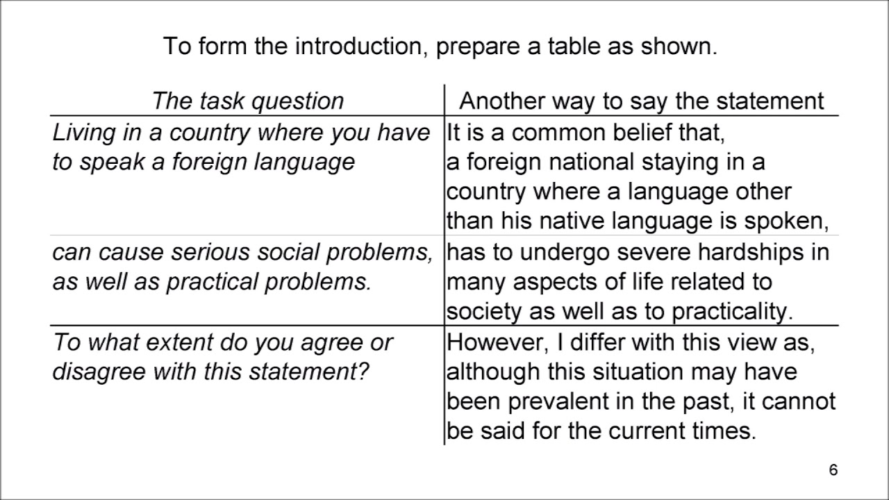 Cambridge Academic Book 13 Test 1 IELTS Writing Task 2 Tutorial (Opinion Agree Disagree Argument)