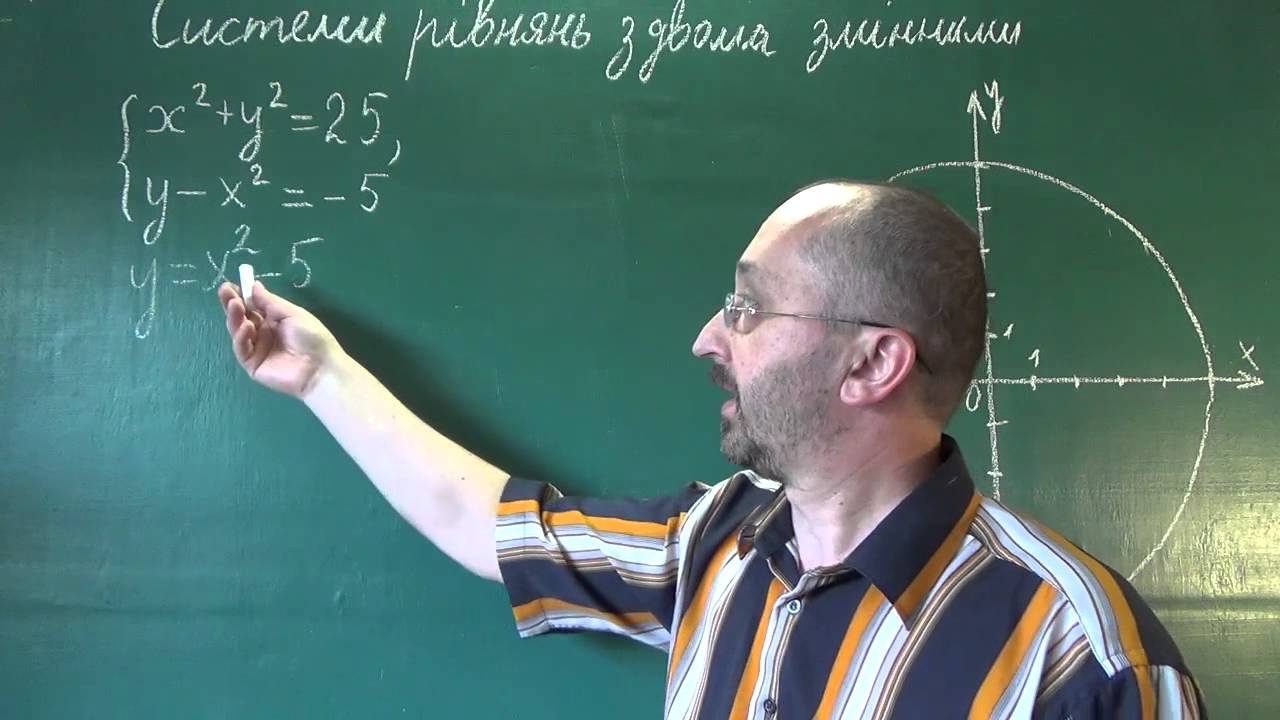 091401 Графічний метод розв'язування систем рівнянь приклад 1 - 9 клас