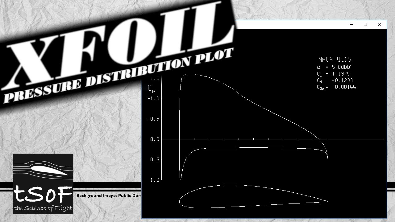 XFOIL Tutorial 1: Pressure Distribution Plot - Inviscid (Cp vs x/c)