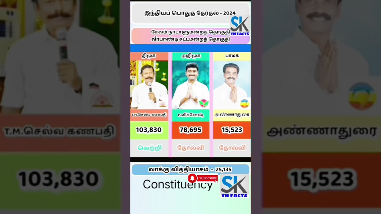 Salem Parliament Election results | TN | tn election results