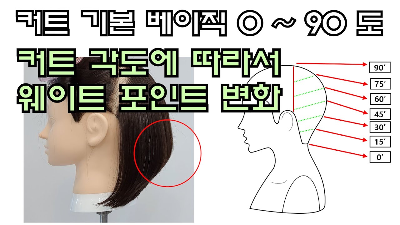 4.커트원리 기본베이직 그라데이션커트 0~90도
