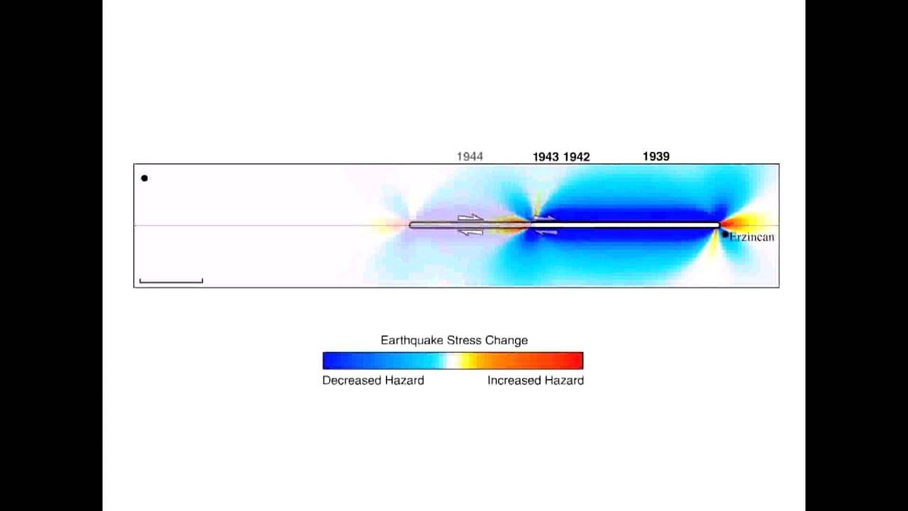 Earthquake - The evolution of Coulomb stress along a simplified North Anatolian fault.