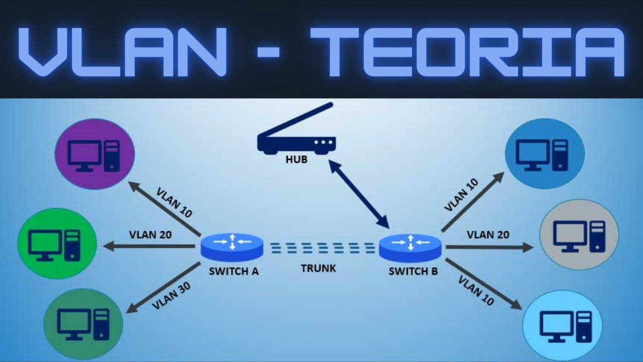 Le VLAN - Teoria [LEZIONE N#61 - CORSO DI ETHICAL HACKING]