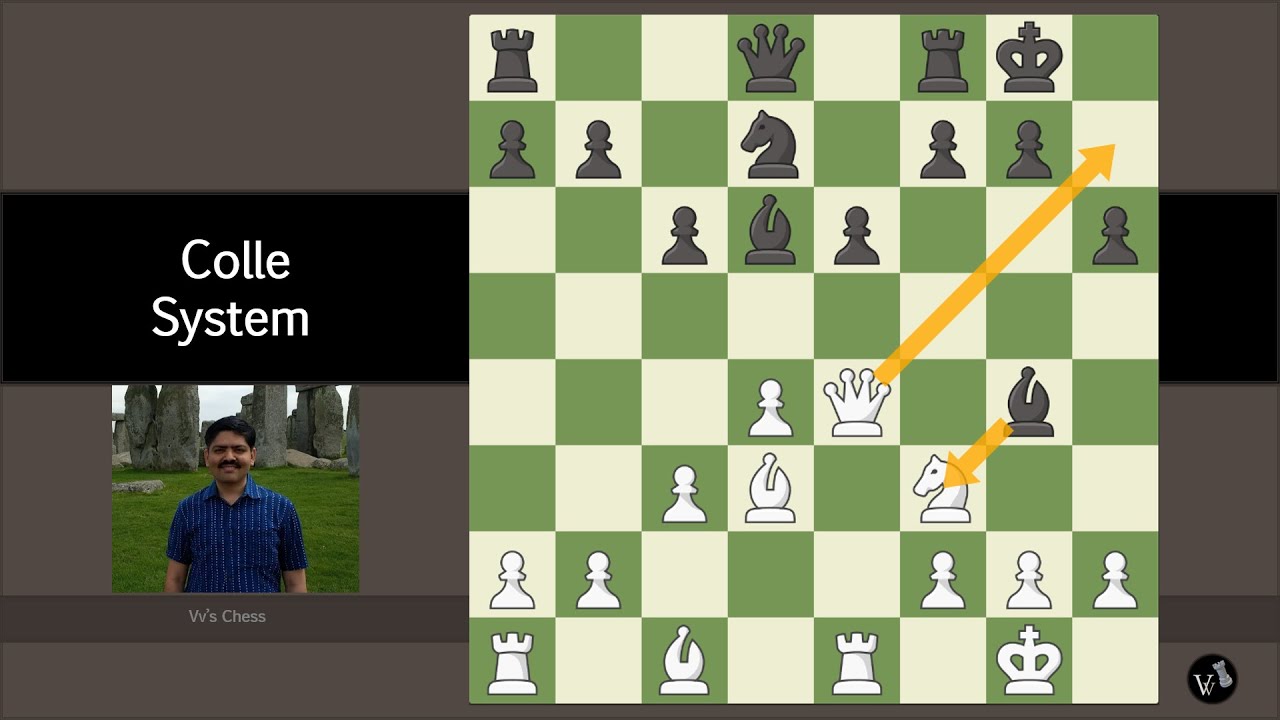 Colle System: A simple opening trap