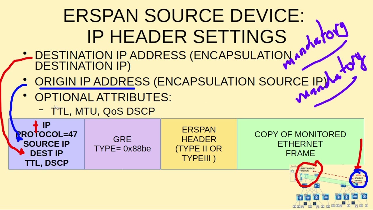 CCNP ENCOR 4.3   ERSPAN  5/6