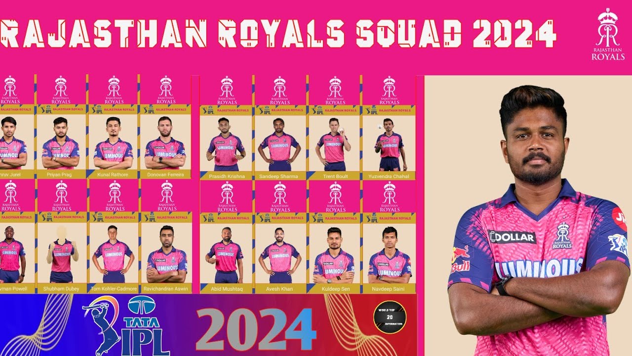 Rajasthan Royals Full Squad 2024 || IPL 2024 || RR Squad ||