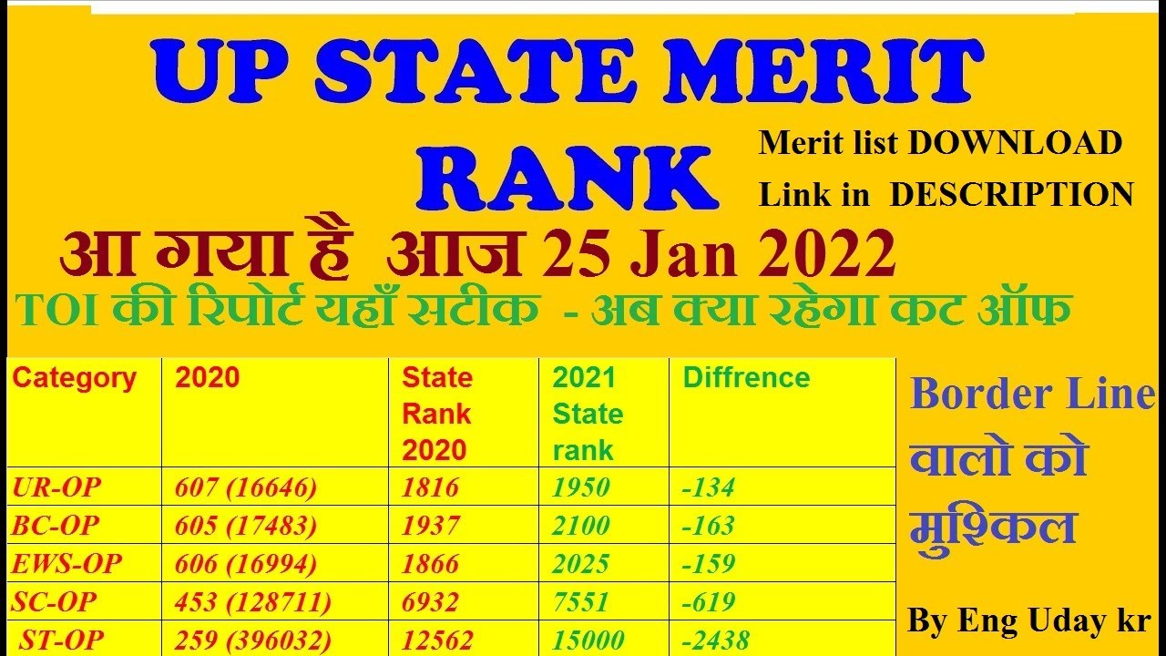UP Neet 2021 State Merit List Released today , 2020 VS 2021 Comparison  , Must See