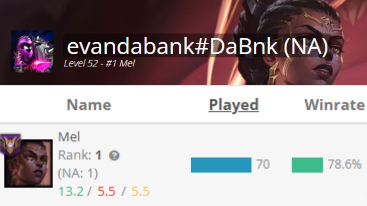 How I accidentally became the Rank 1 Mel