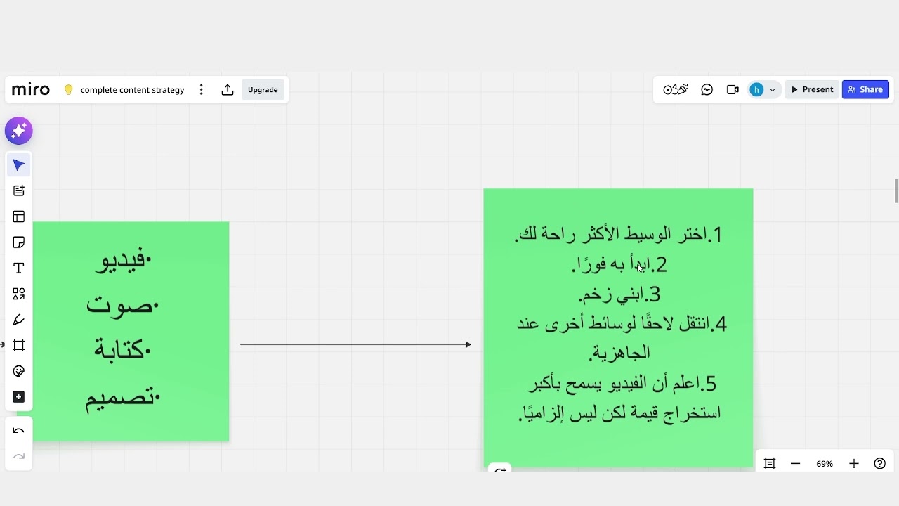 سيستم المحتوى اللي يخلي مركز صيانة عربياتك يتملي عملاء خلال 3 شهور (مش محتاج تبقى قدام الكاميرا)