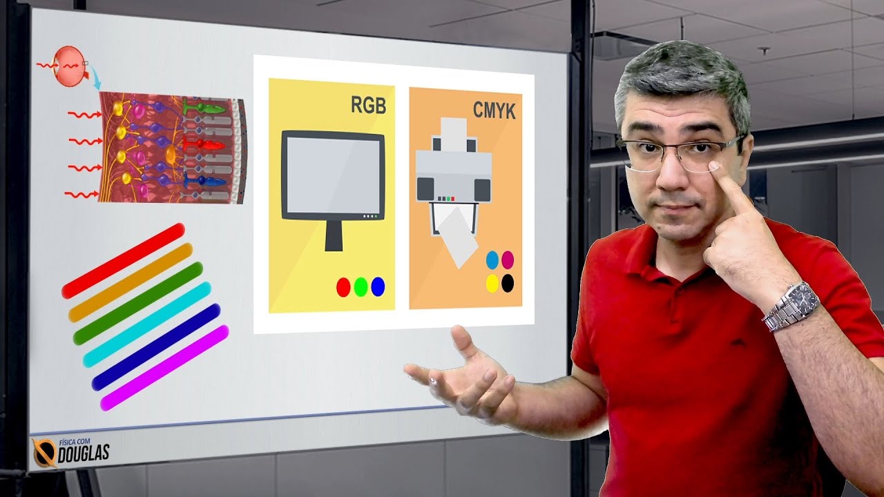 Cores, telas de vídeo, tintas (pigmentos) e o olho humano