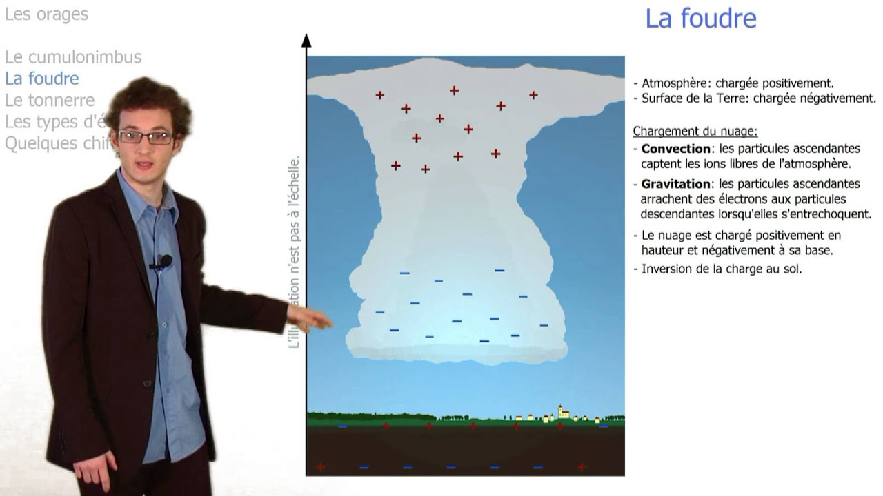 Tout savoir sur les orages