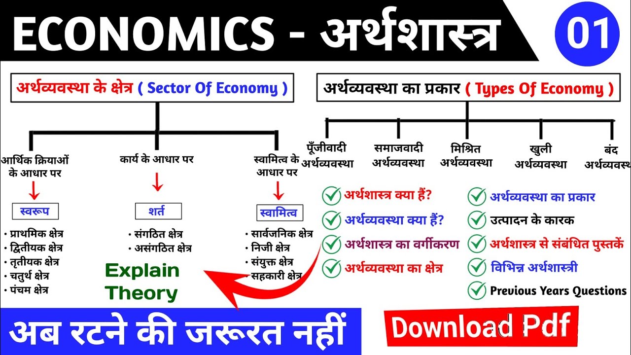 ECONOMICS (अर्थव्यवस्था) और उसके प्रकार। indian economy | अर्थव्यवस्था के क्षेत्र | Indian Economics
