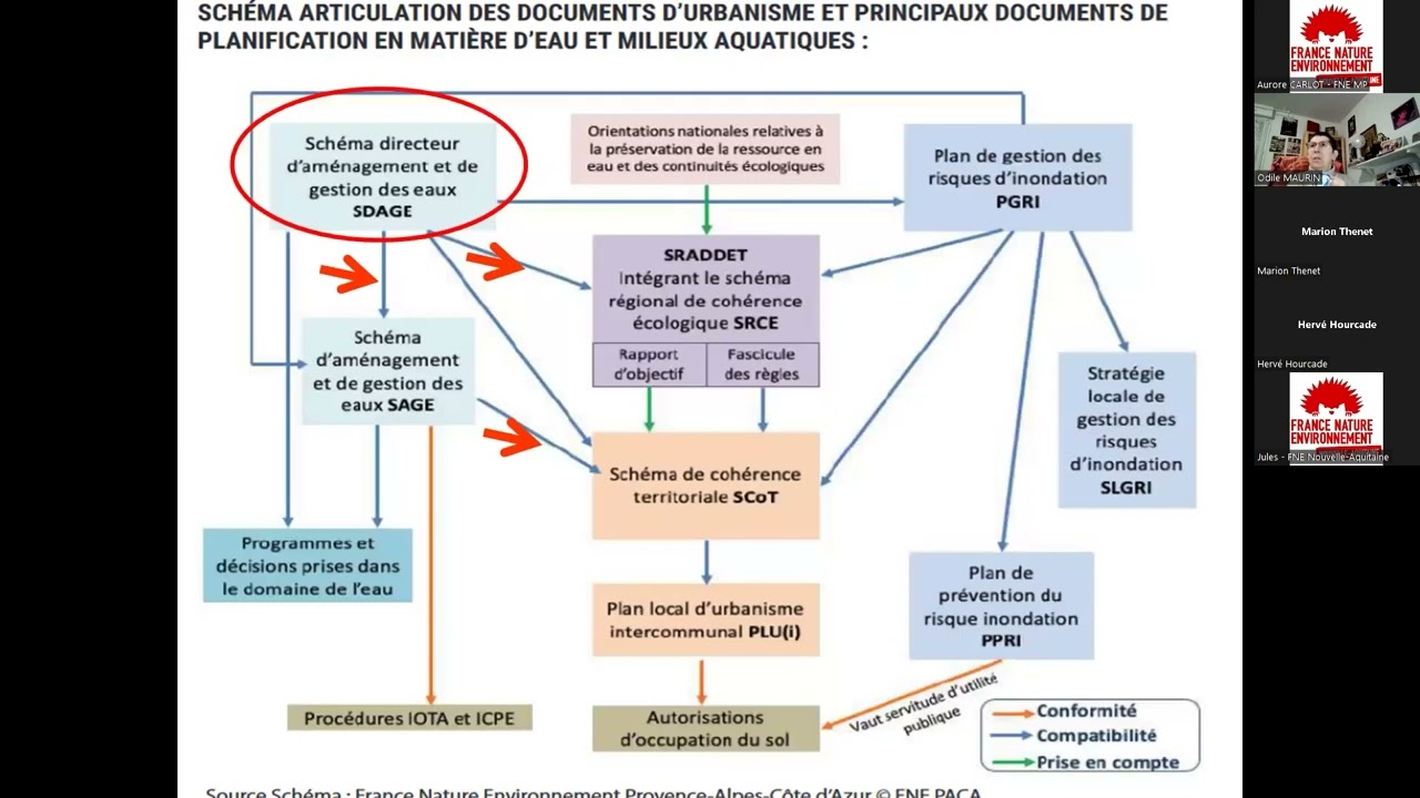 Eau - aménagement - urbanisme : de quoi parle-t-on ? (23 janvier 2023)