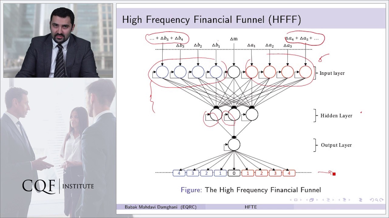 High Frequency Trading Ecosystem (HFTE) model.