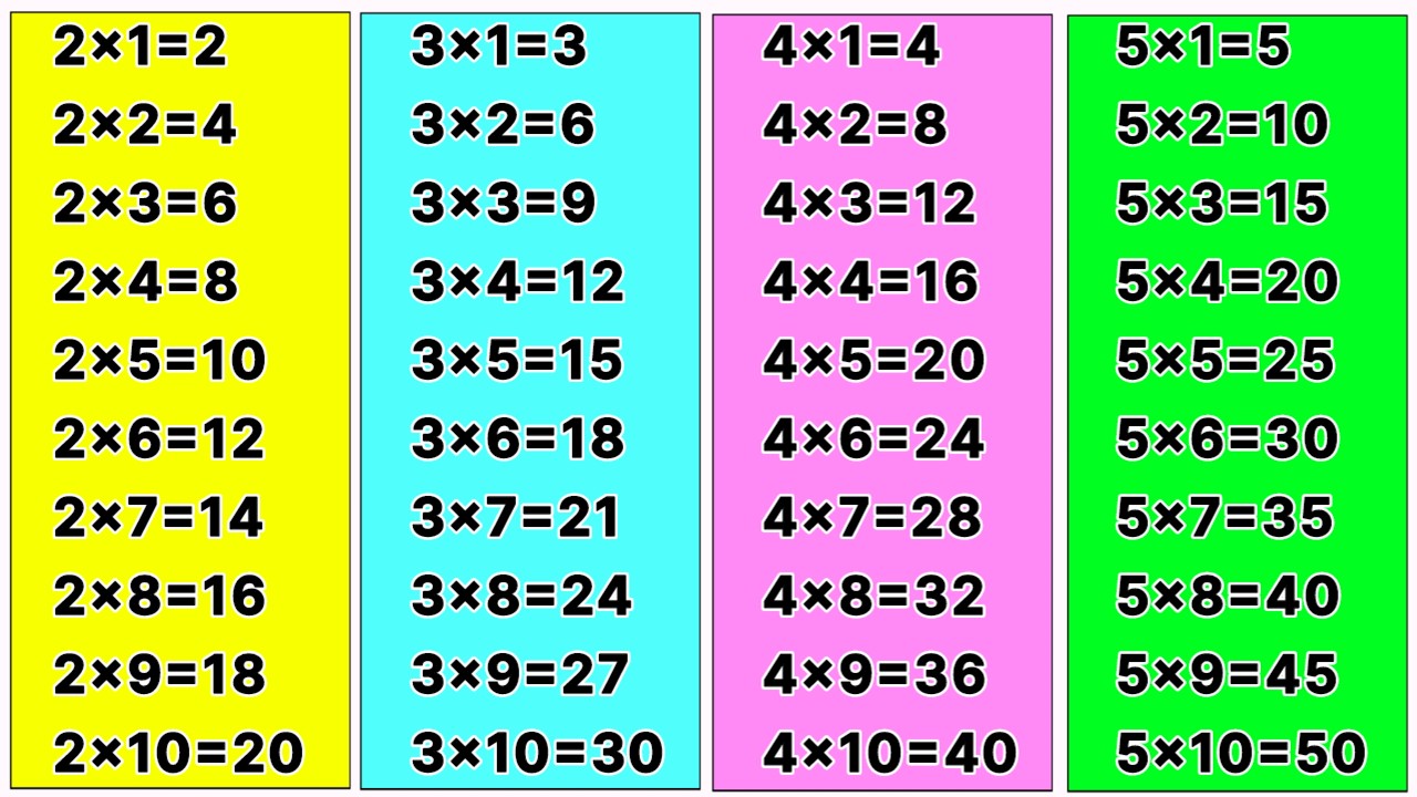 Multiplication table 2 to 10 | pahada | 2 ka table | 2 से 10 तक पहाड़ा इंग्लिश में | pahada | table