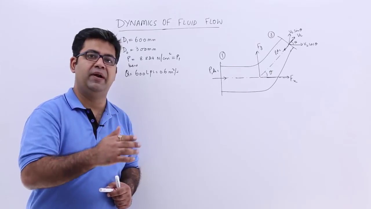 Force Exerted by a Flowing Fluid on a Pipe Bend Problem 1