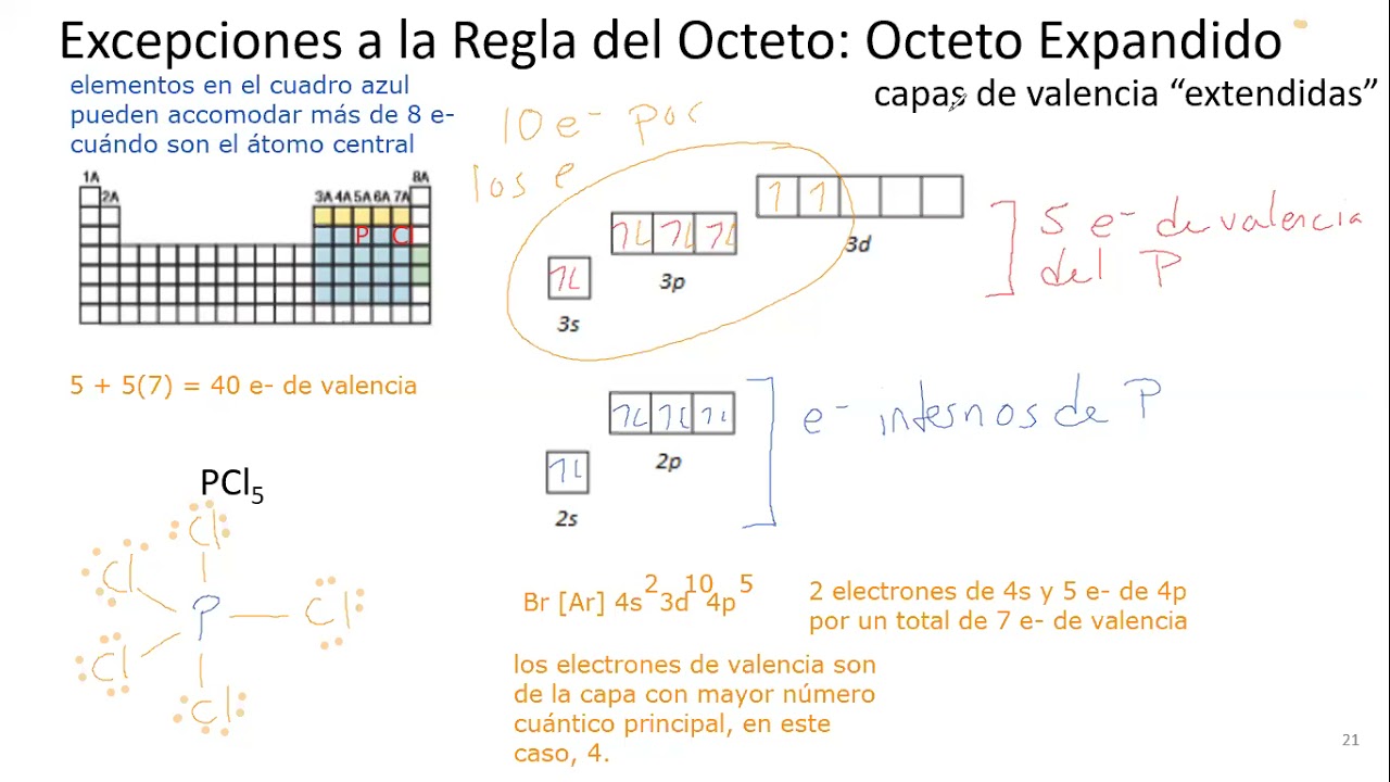 9 8 Excepciones a la regla de octeto, más de 8 electrones