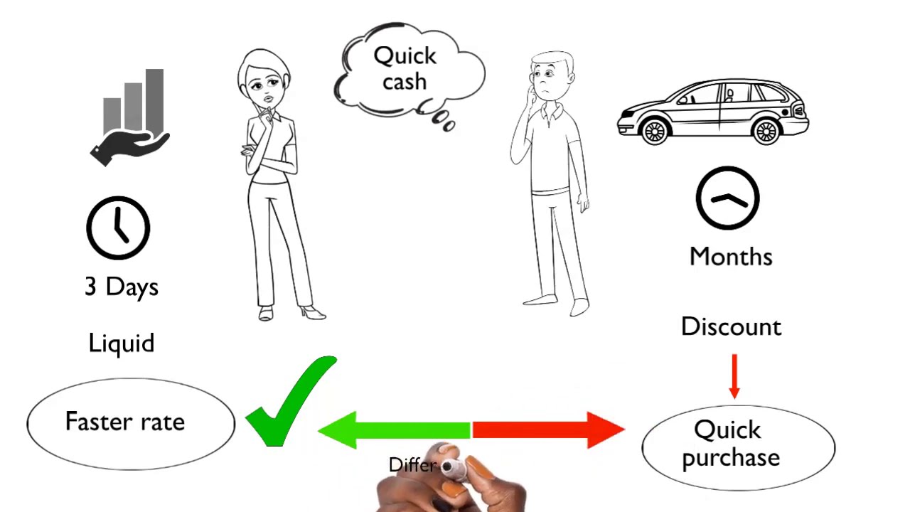 Liquidity explained! - What is a liquid investment