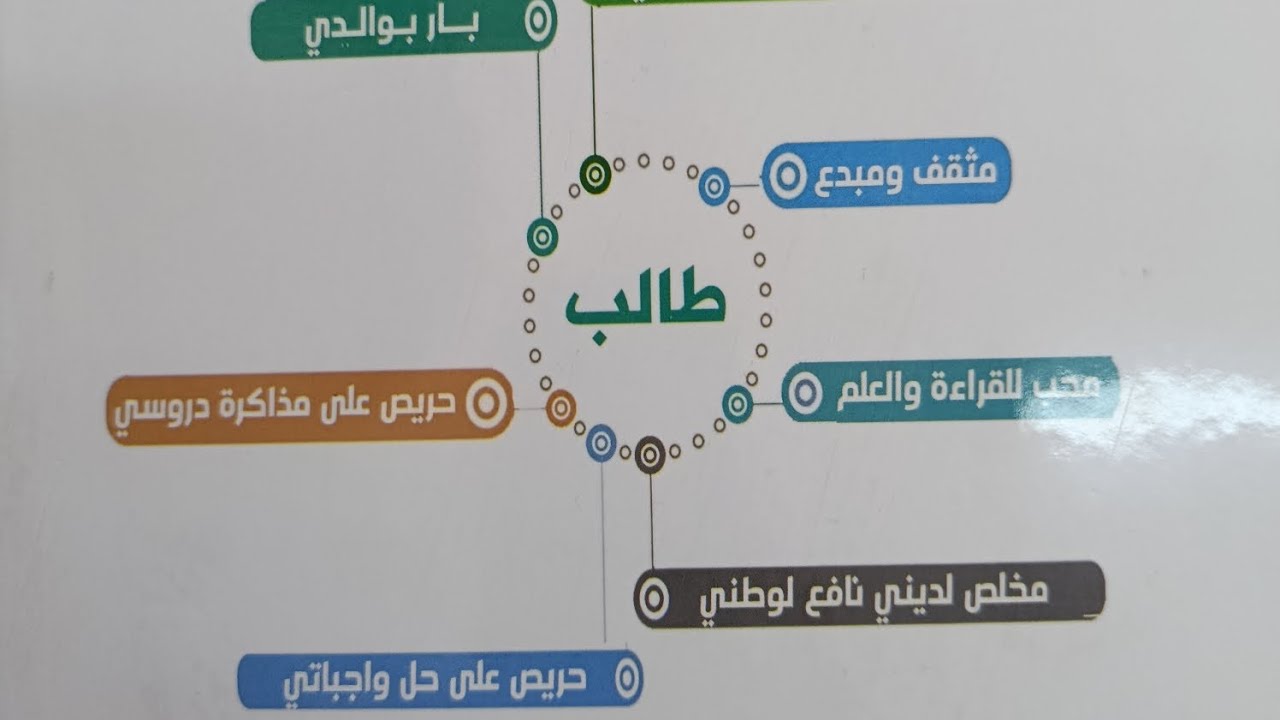 حصة (٣) ختام شرح خواص التناسب للصف الثاني الاعدادي الترم الثاني أ. عبدالله عشم 