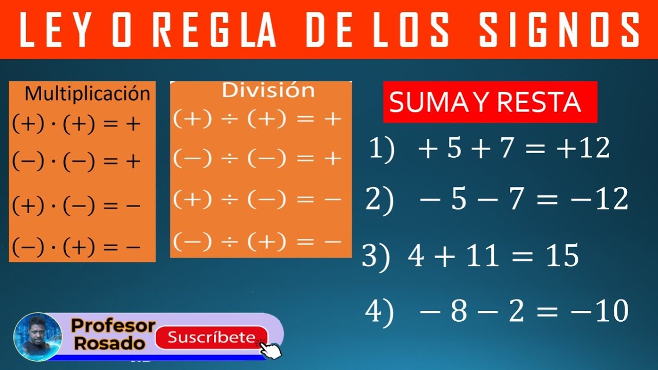 LEY O REGLA DE LOS SIGNOS DE OPERACIÓN SUMA, RESTA, MULTIPLICACIÓN Y DIVISIÓN