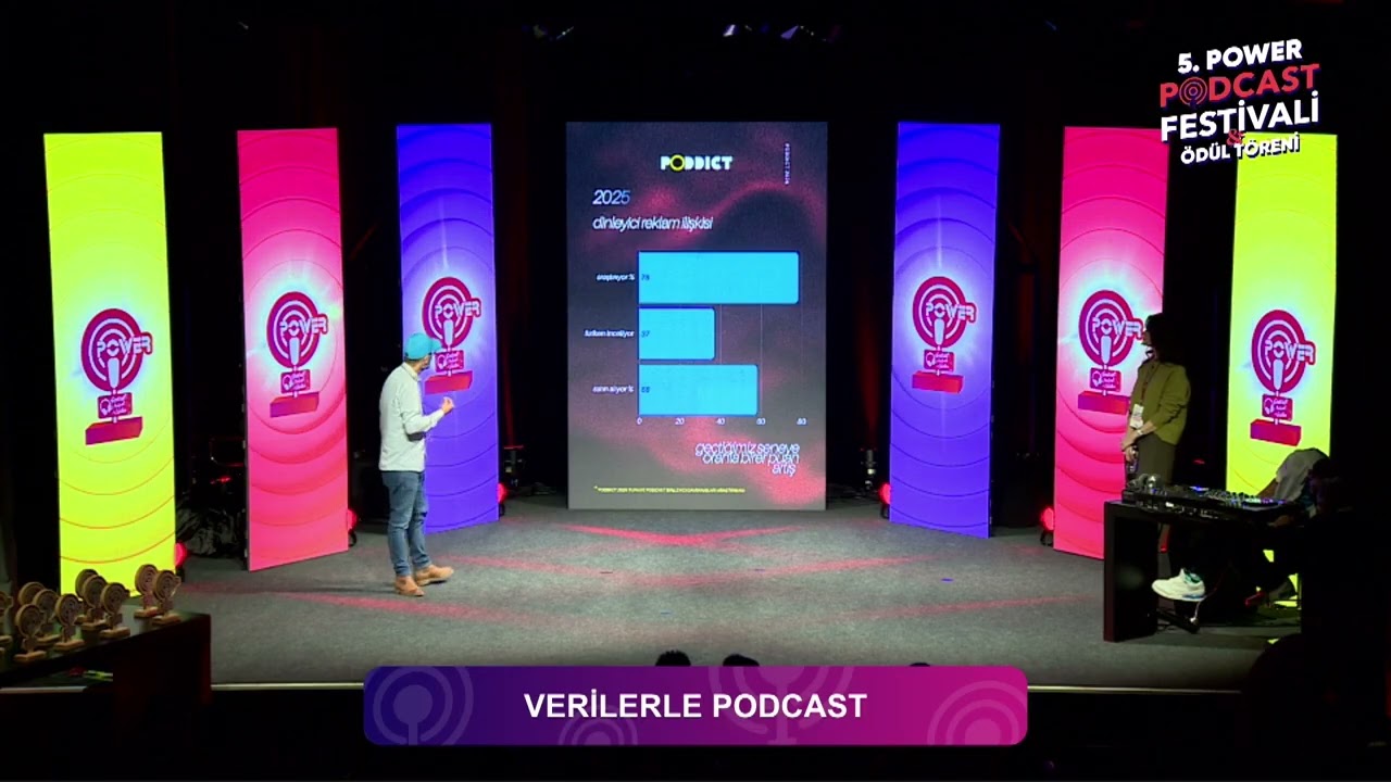 Verilerle & İletişim X Podcast (Dilek Türkücü, Aykut İbrişim & Burçin Acer, Can Öz, Berk İmamoğlu)