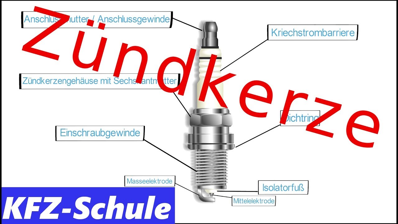 Z&uuml;ndkerze / W&auml;rmewert - Kennzahlen