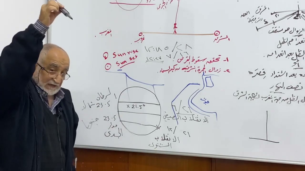متى تكون الشمس عمودية على الكعبة عموديا - مداخلة للمهندس والفلكي محمد علي الصائغ