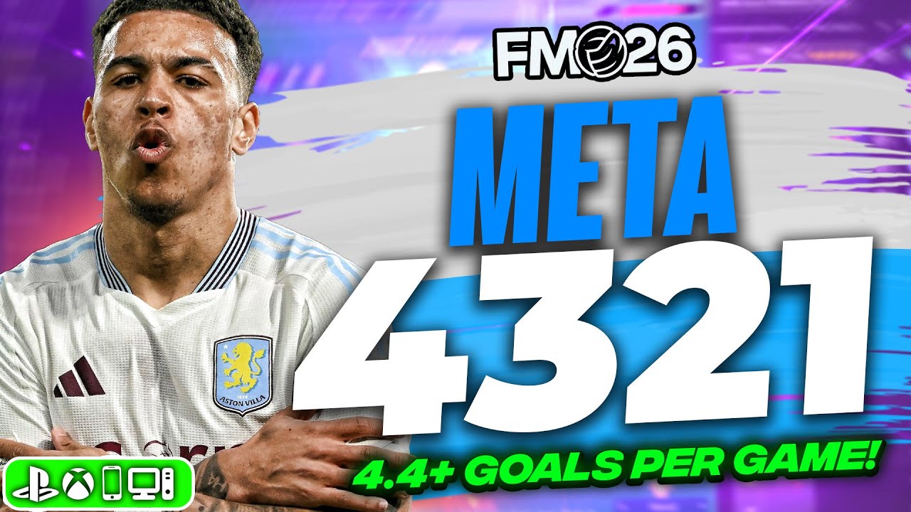 Тактика FM26 META 4-3-2-1 приносит 4,4+ гола за игру!