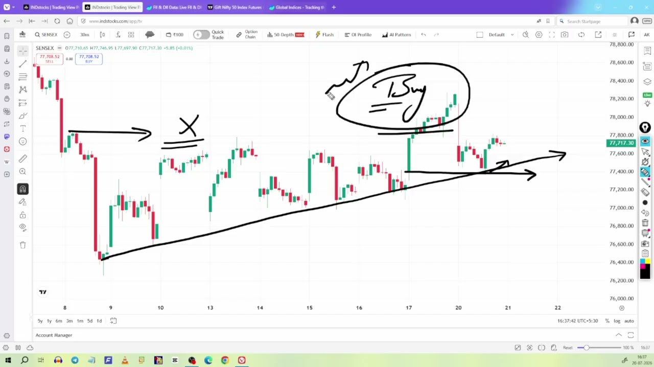 Nifty Prediction for Tomorrow |Bank Nifty, Sensex Analysis for Tuesday market prediction