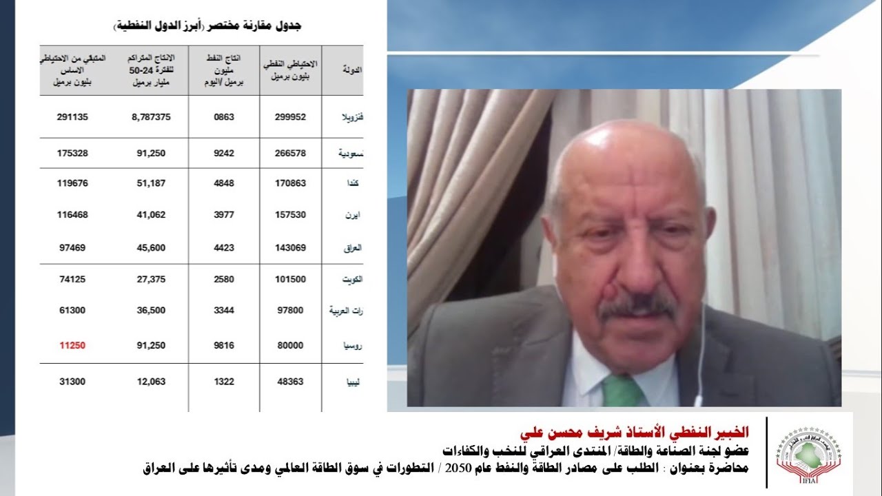 الخبير النفطي أ.شريف محسن (عضو المنتدى العراقي للنخب والكفاءات)الطلب على مصادر الطاقة والنفط عام2050