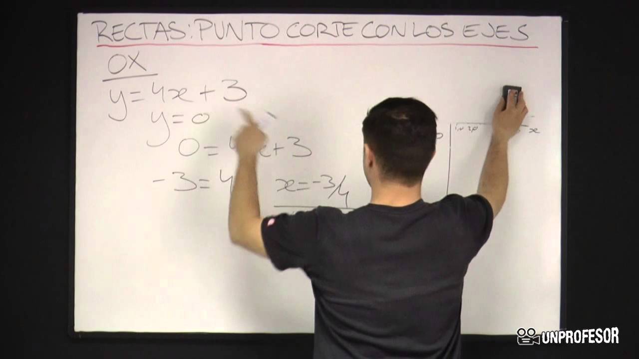 Punto de corte con los ejes