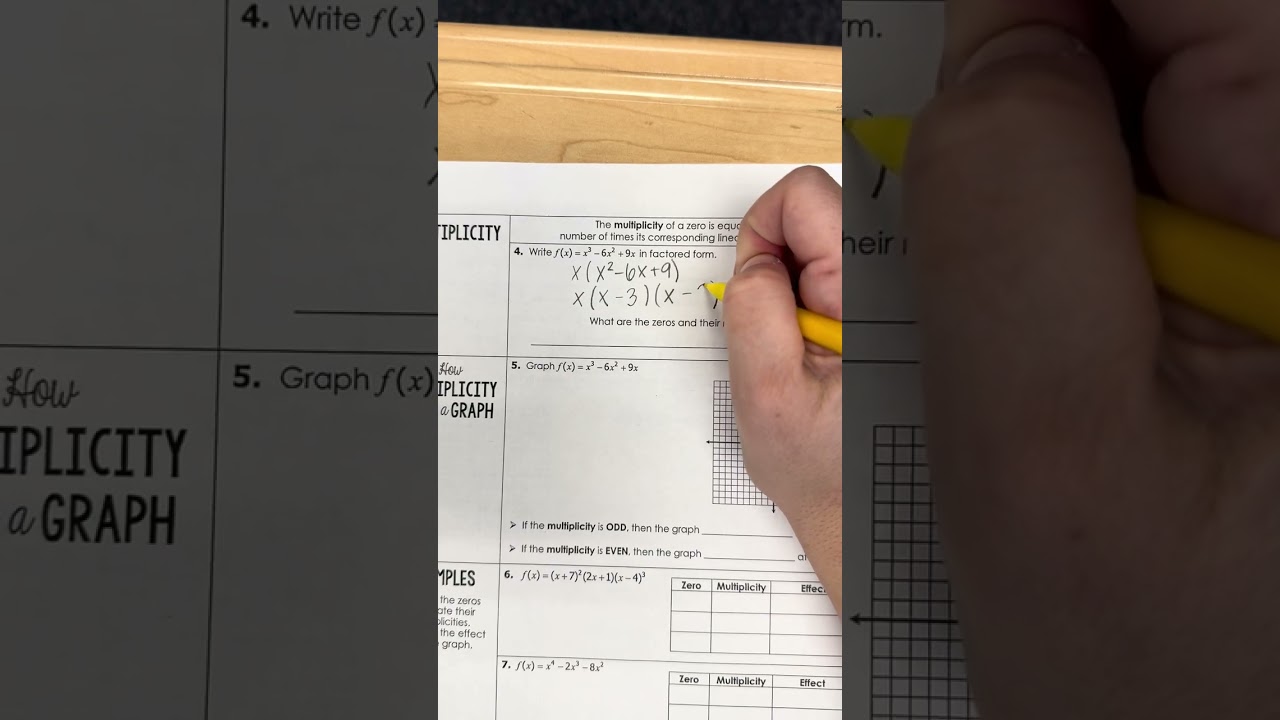 Polynomials, zeros, and multiplicity 