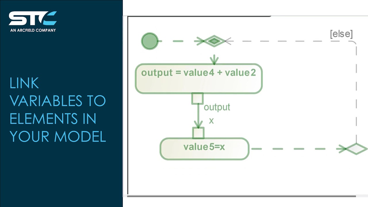 Link Variables to Elements in Your Model in Cameo Systems Modeler