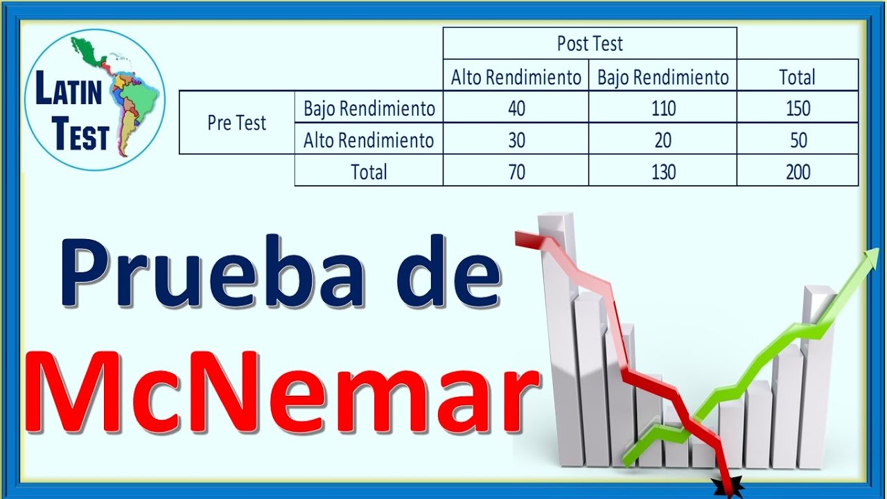 ✅ Prueba McNemar #1: Para qué sirve y Ejemplo práctico ✅ LatinTest