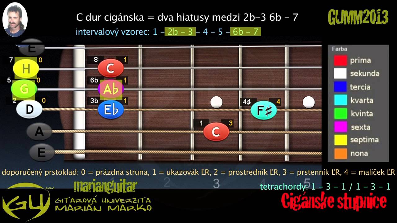 GUMM 086_Cigánske stupnice