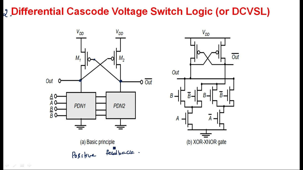 Ratioed logic in CMOS | Pseudo NMOS | DCVSL | VLSI | Lec-92
