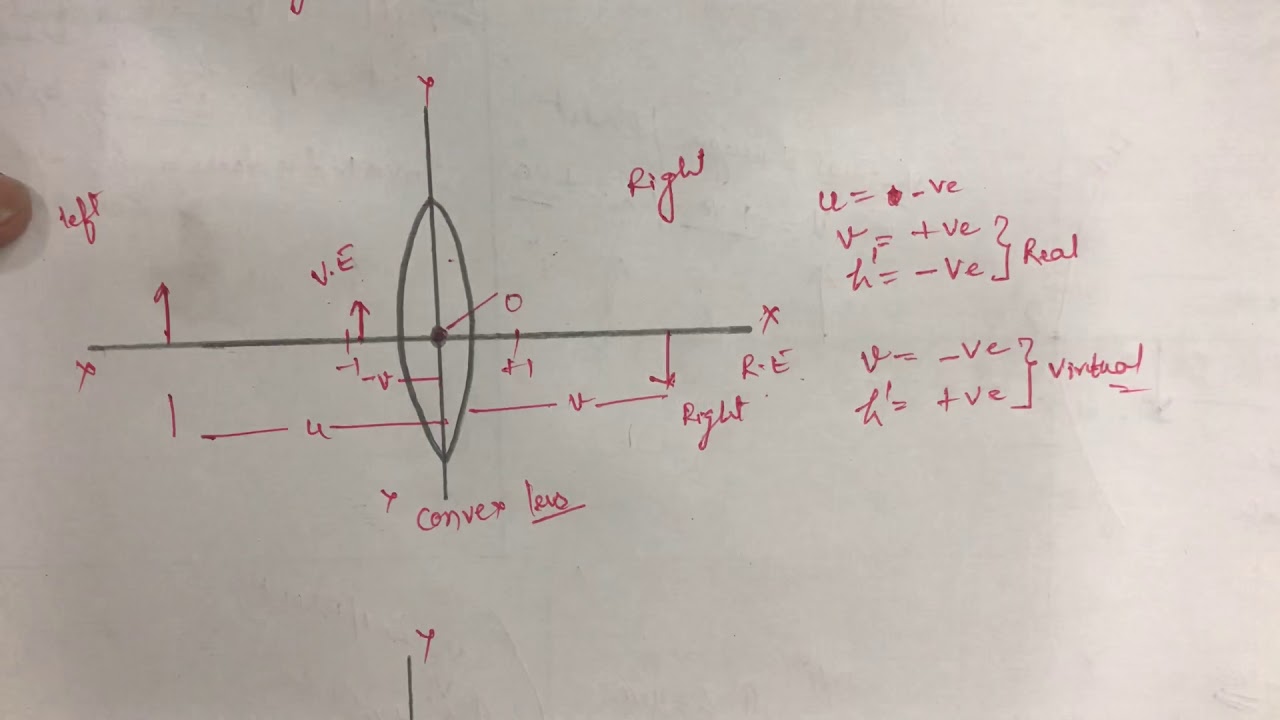 Sign Convention For Lens || Sign Convention Of Convex Lens || How To Remember Sign Conventions