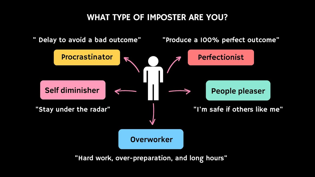 What Type of Imposter Are You?