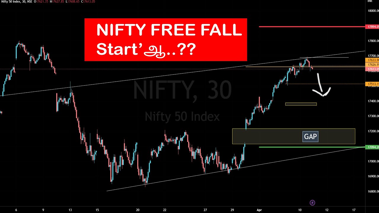 Trading Plan for 11-04-2023 NIFTY - Tamil - Market Analysis - Prabha Paddy
