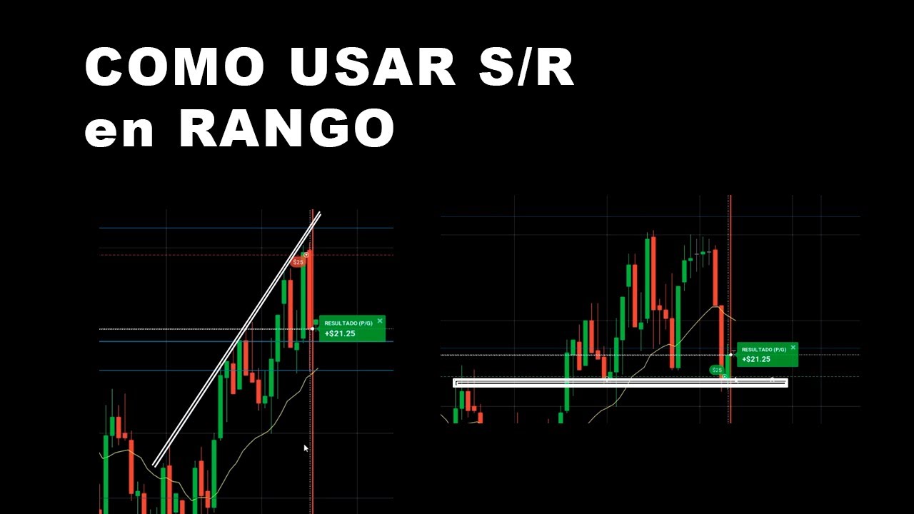 Trading en RANGOS - con Soportes y Resistencias | Acción del Precio | Scalping y Binarias