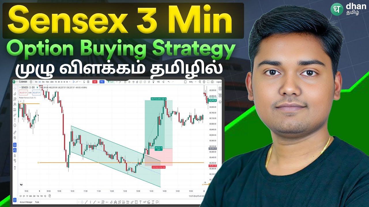 Sensex 3min Option Buying Pivot strategy எப்படி பயன்படுத்த வேண்டும் ? முழு விளக்கம் தமிழில்​