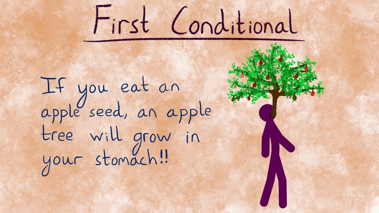 First Conditional | English Conditionals