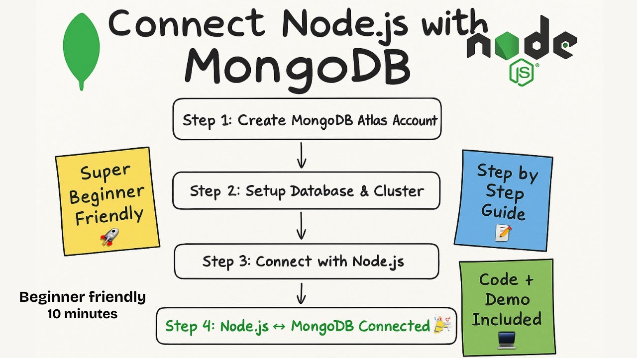 🚀 Connect Node.js with MongoDB in 10 Minutes (Beginner Friendly)
