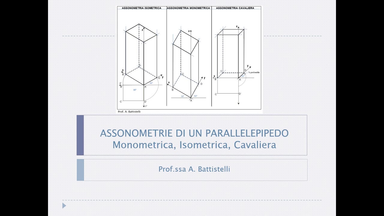 PARALLELEPIPEDO IN ASSONOMETRIA ISOMETRICA, MONOMETRICA, CAVALIERA - Tutorial facile, per tutti