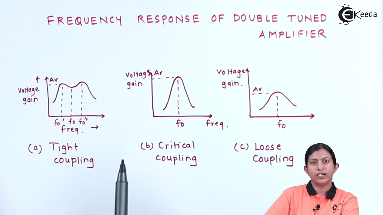 Double Tuned Circuit , Operation , Frequency Response - Low Power Amplifiers - Applied Electronics