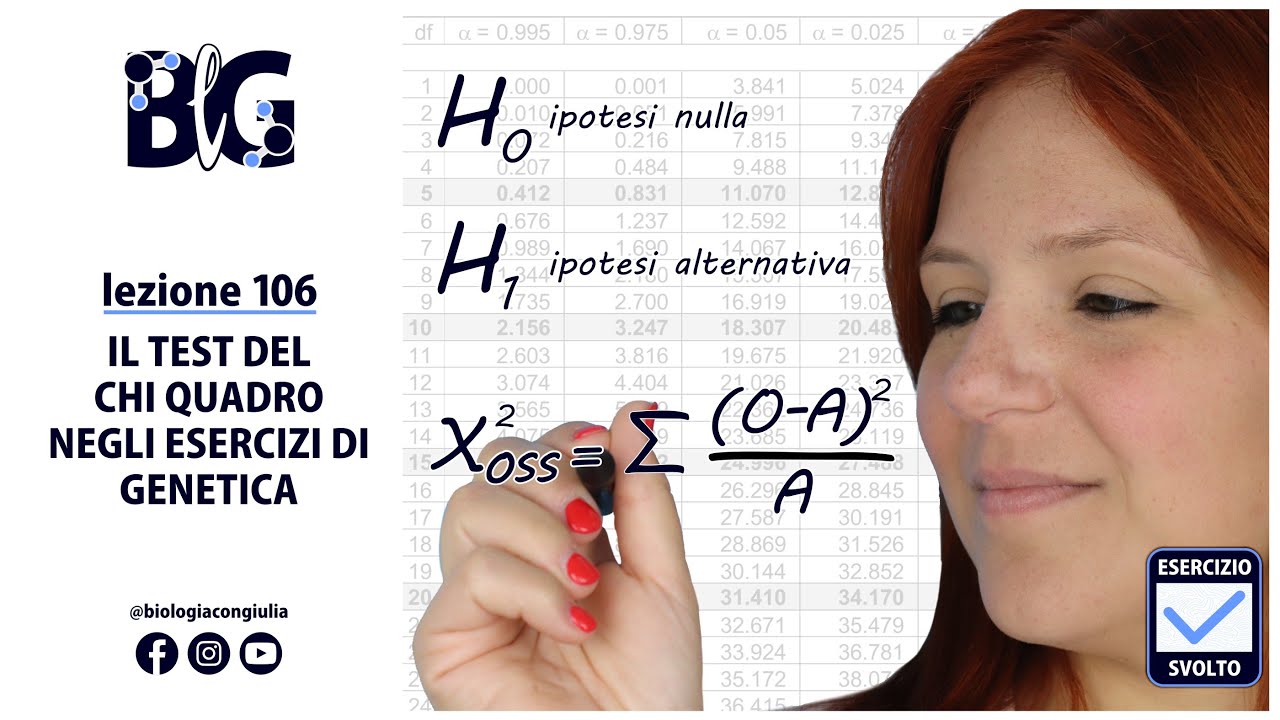 Il TEST del CHI QUADRO negli ESERCIZI di GENETICA