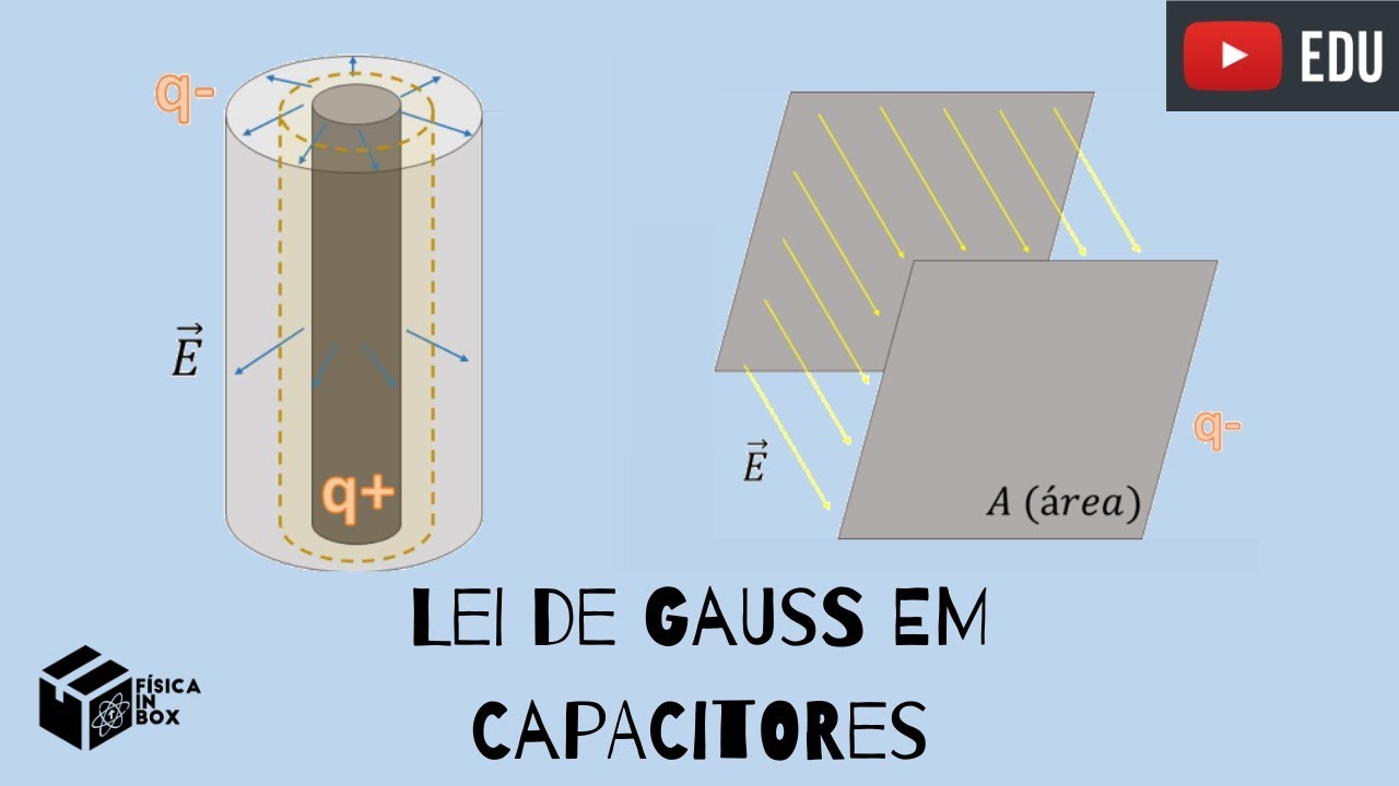 Lei de Gauss em Capacitores - Aprenda a aplicar a Lei de Gauss