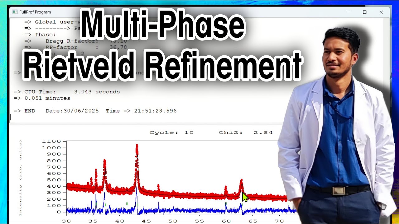 Multi-Phase Rietveld Refinement : Fullprof Tutorial for Complex XRD Data Analysis by Kiran Thakur