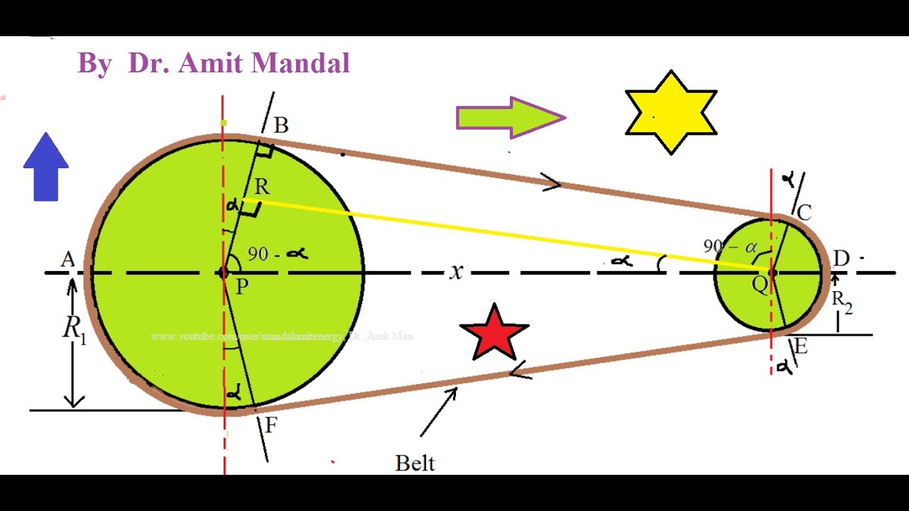 Open belt drive, length of belt derivation | open belt drive derivation