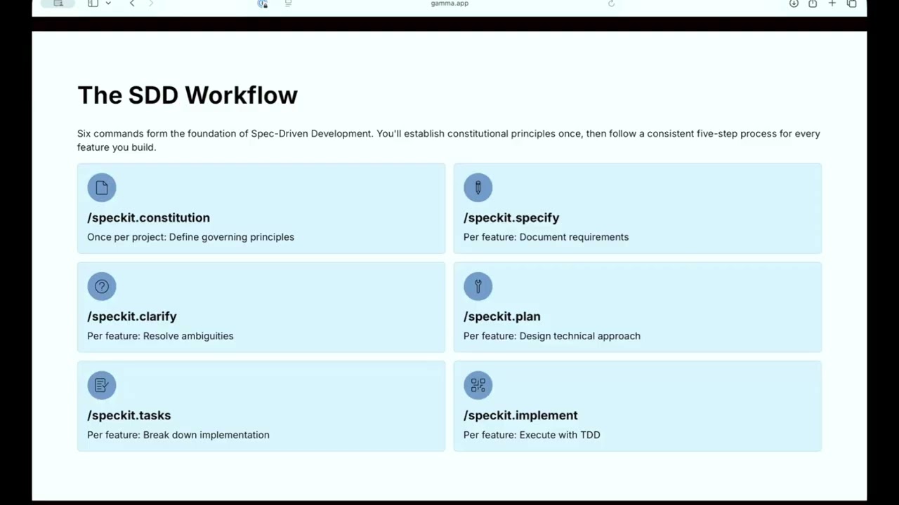 Spec Driven Development, Jason Goecke